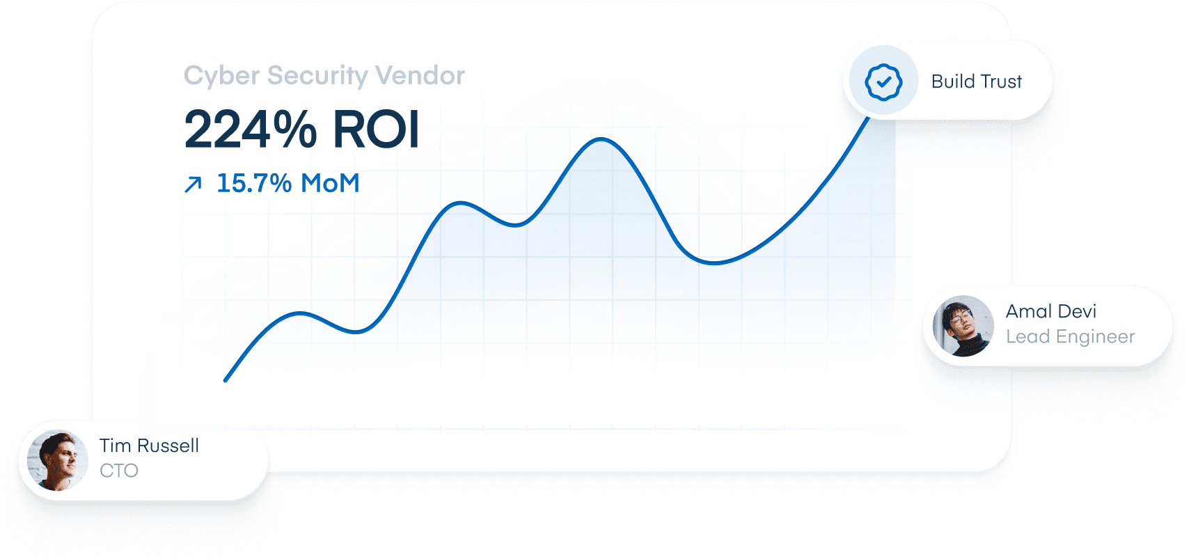 Expert Insights for Vendors