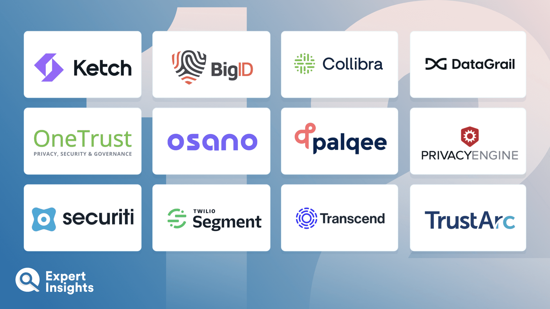 Top 12 Data Privacy Management Software