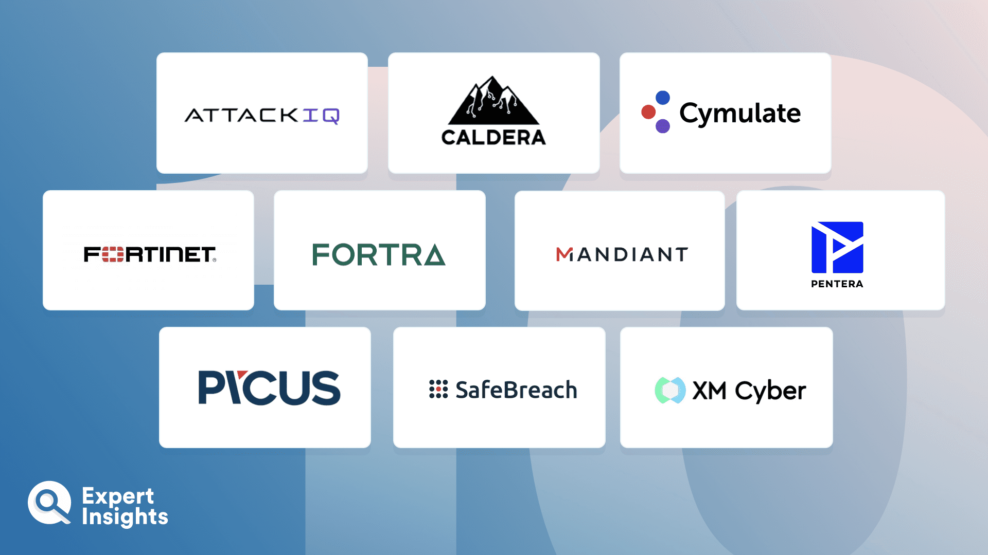 The Top 10 Threat Simulation Platforms