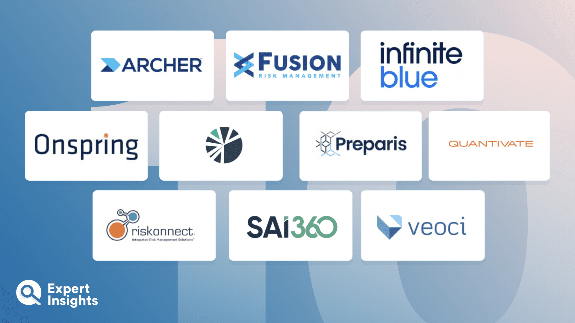 Top 10 Business Continuity Management Software