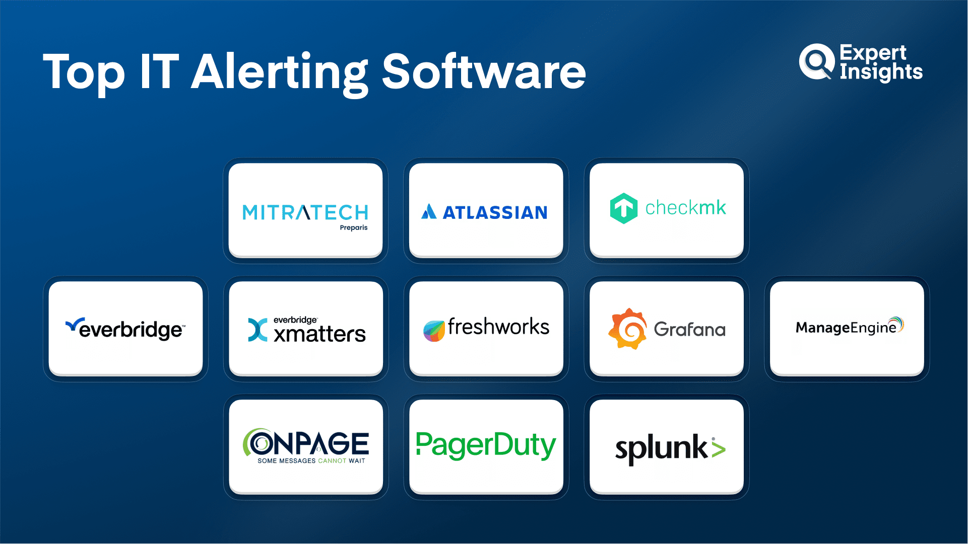 The Top 11 IT Alerting Software