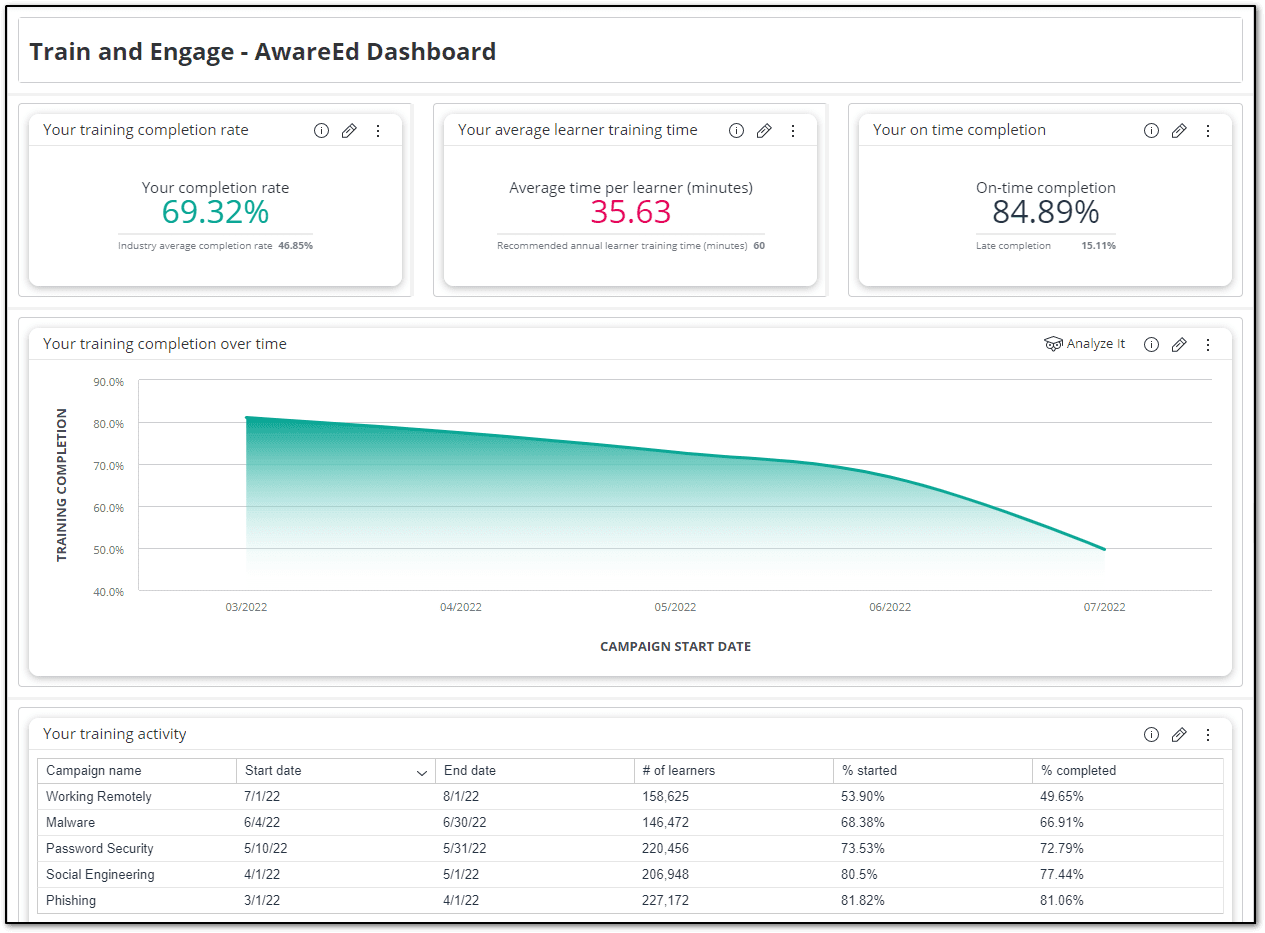 Infosec Dashboard