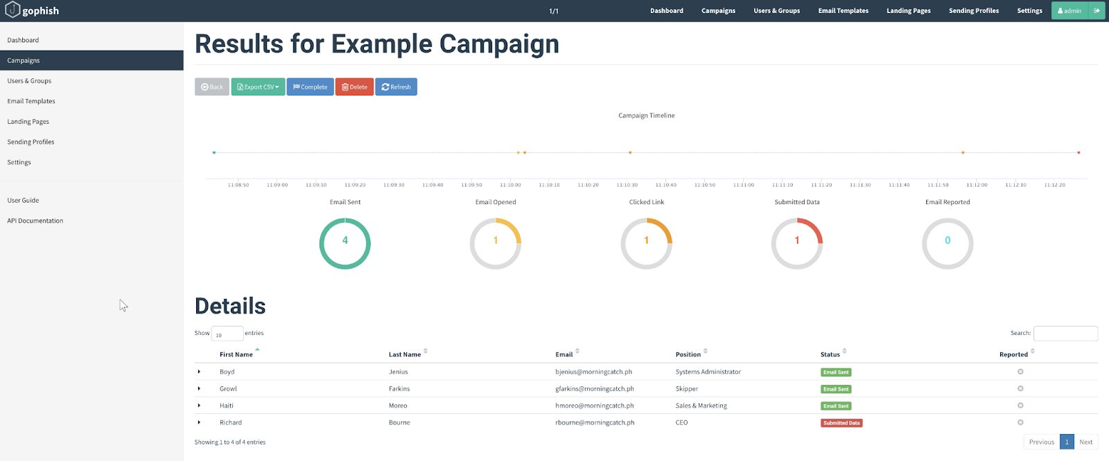 Ironscales Dashboard