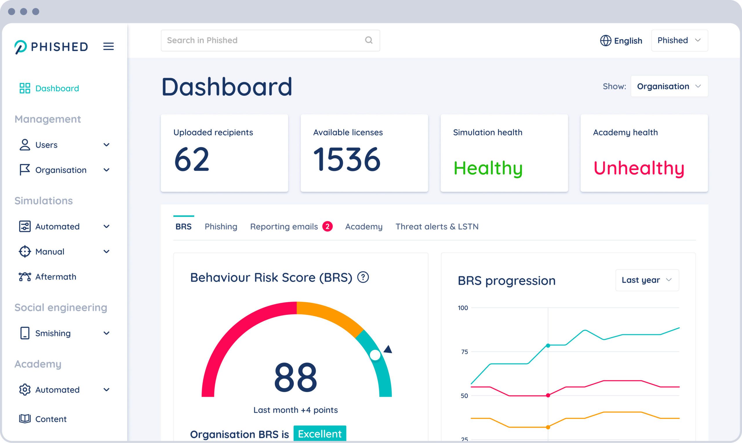 Phished Dashboard
