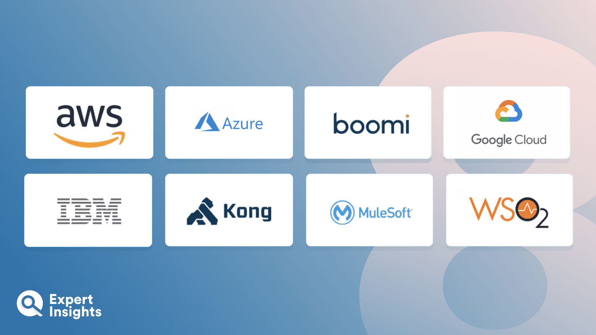 The Top API Gateways