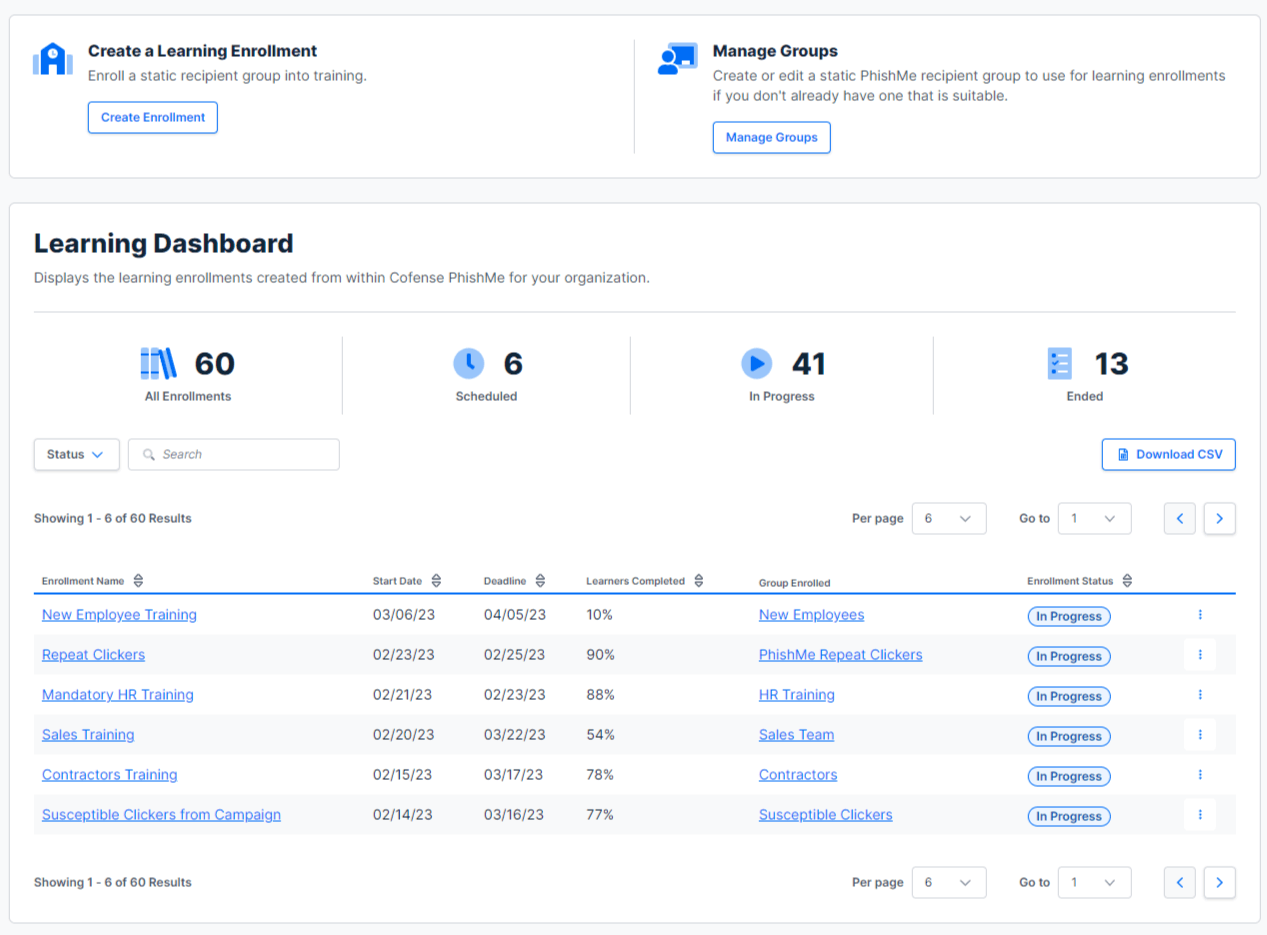 Cofense Dashboard