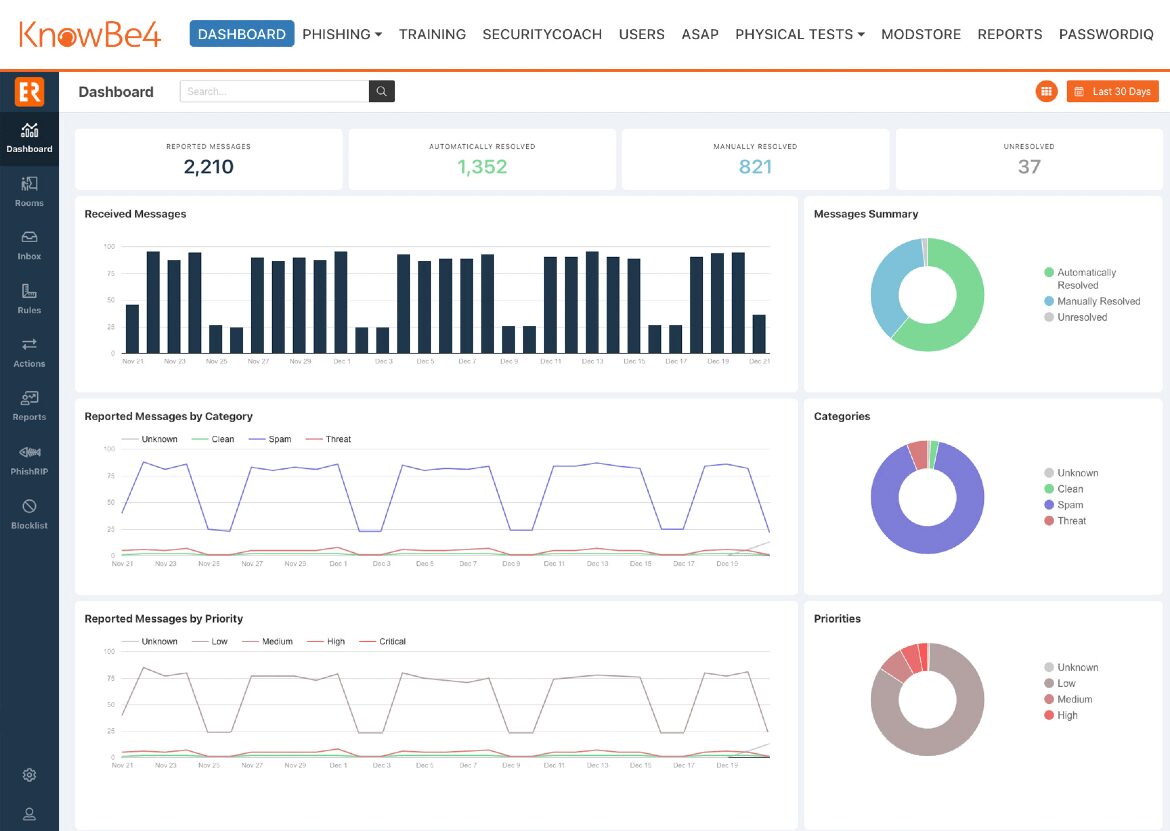 KnowBe4 Dashboard