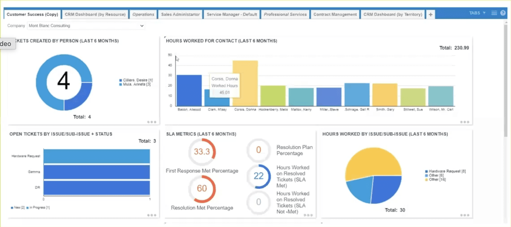 Datto Dashboard