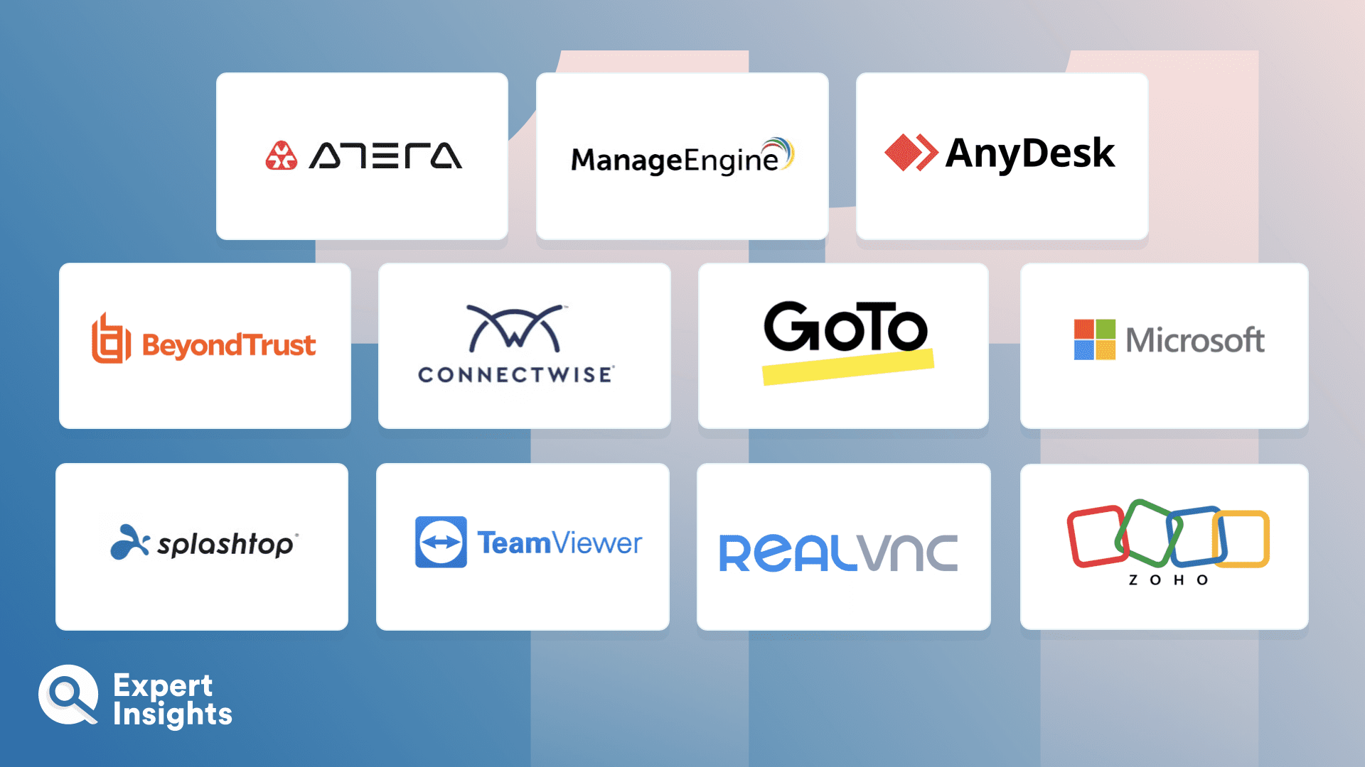 The Top 11 Remote Desktop Software For IT Teams