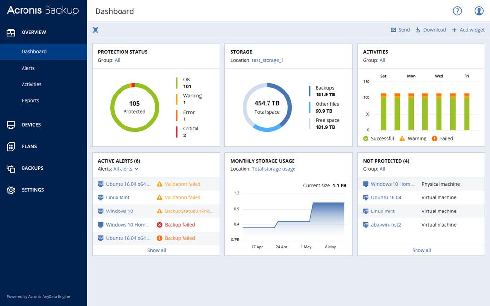 Acronis Dashboard