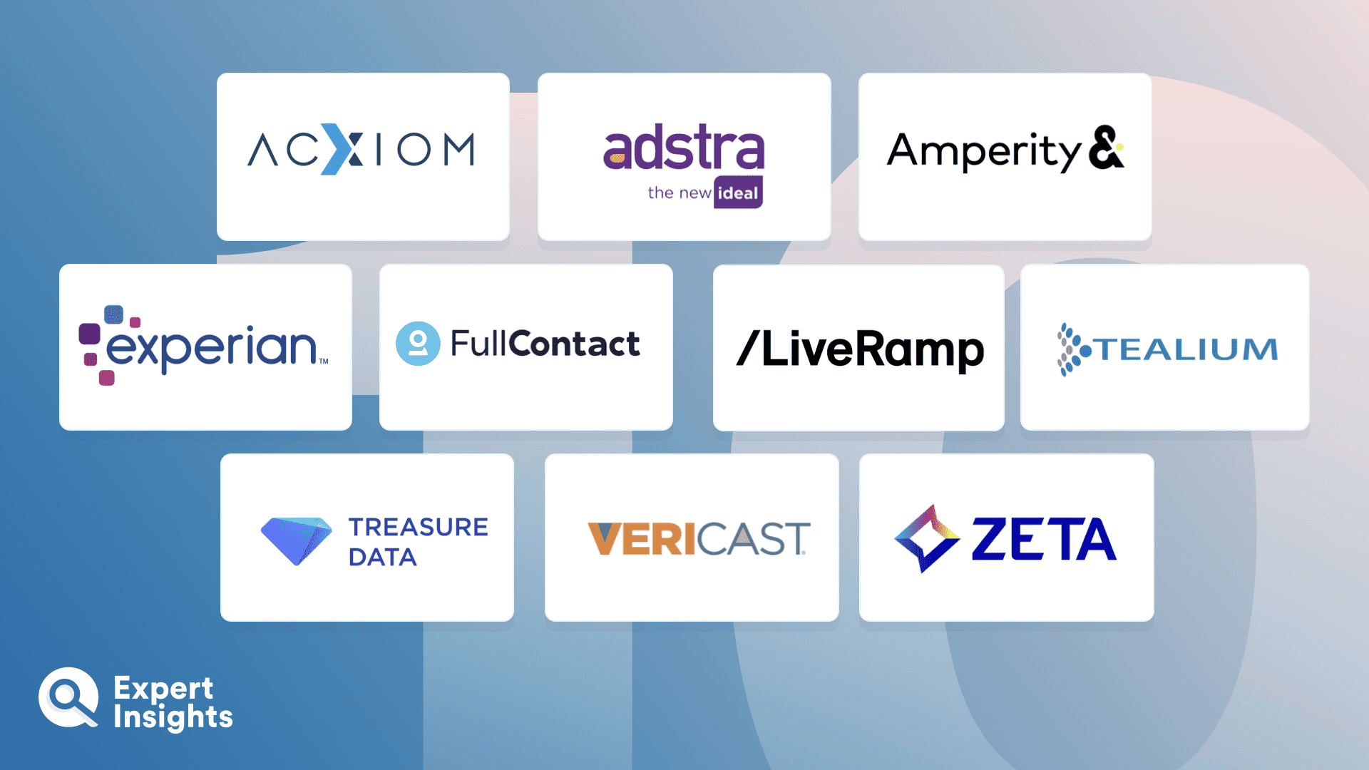 The Top 10 Identity Resolution Software