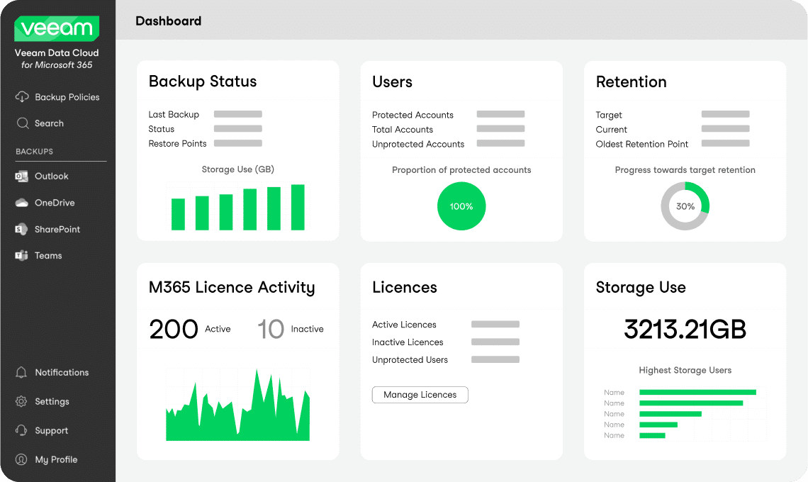 Veeam Dashboard