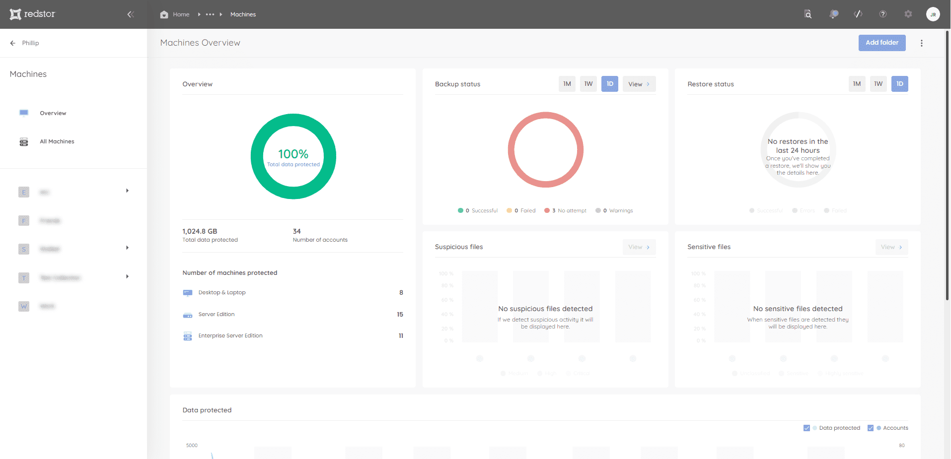Redstor Backup Dashboard