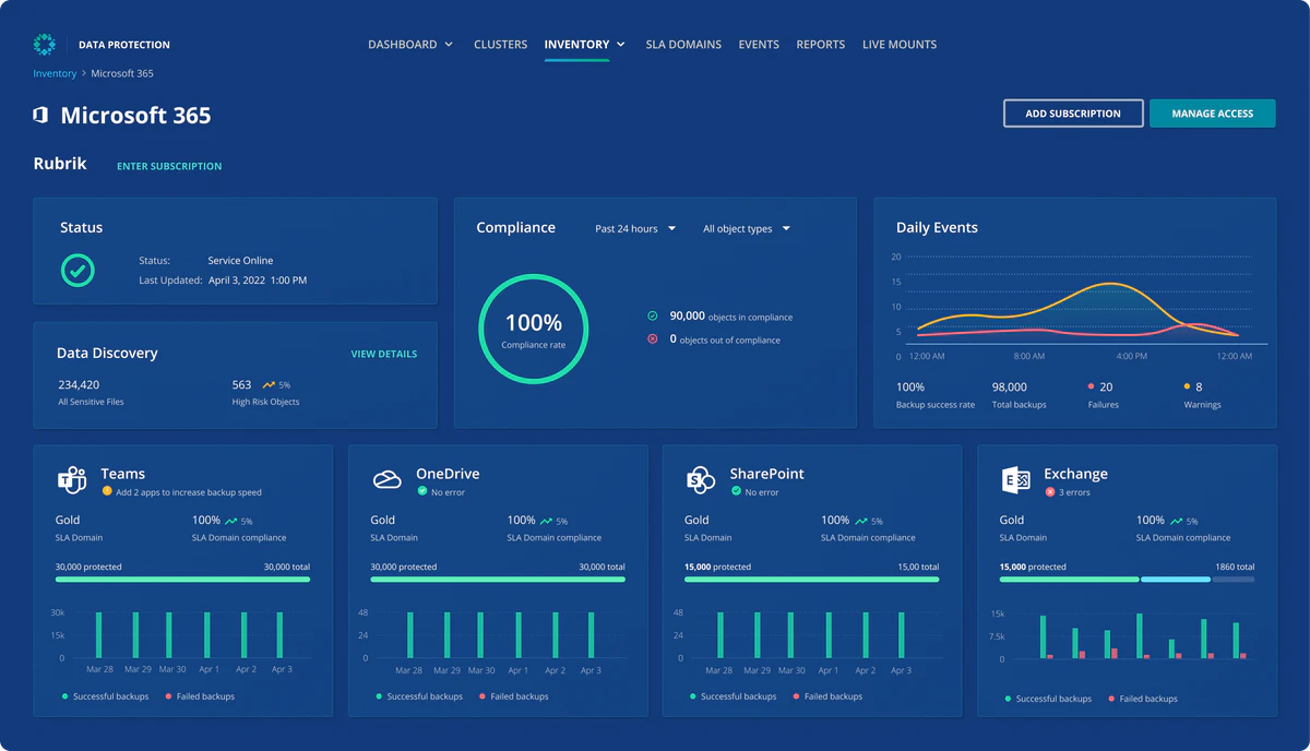 Rubrik Dashboard