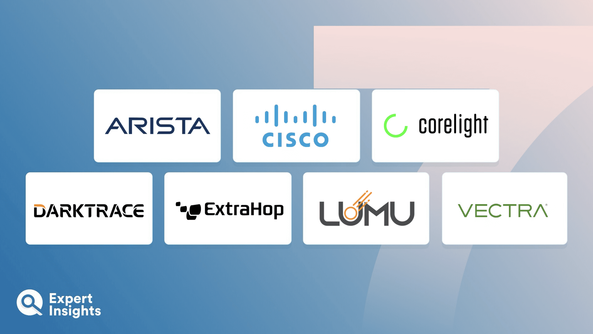 The Top 7 Network Detection And Response Solutions