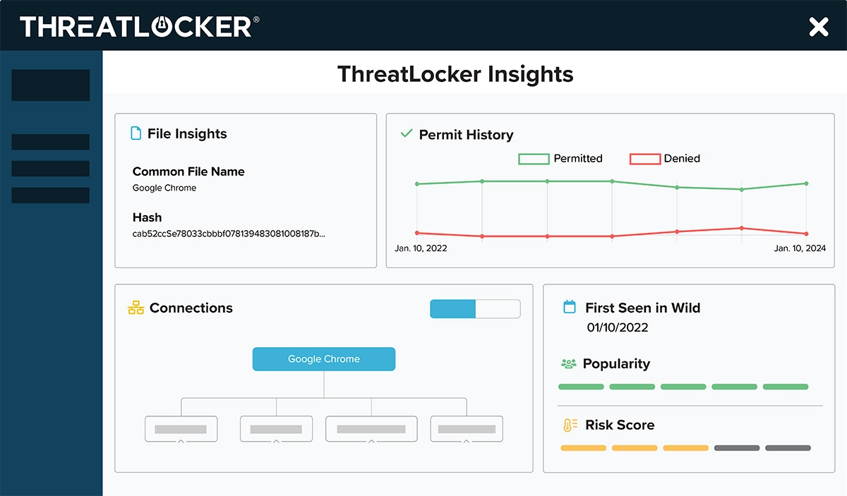 Threatlocker Dashboard