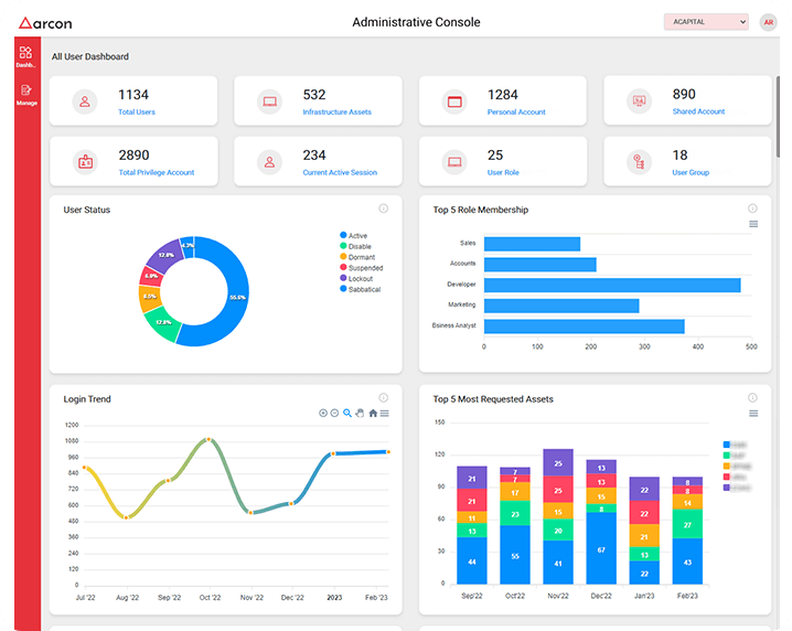 Arcon Dashboard