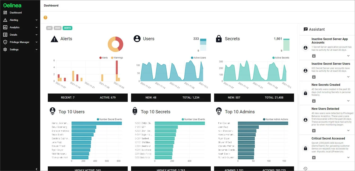 Delinea Dashboard
