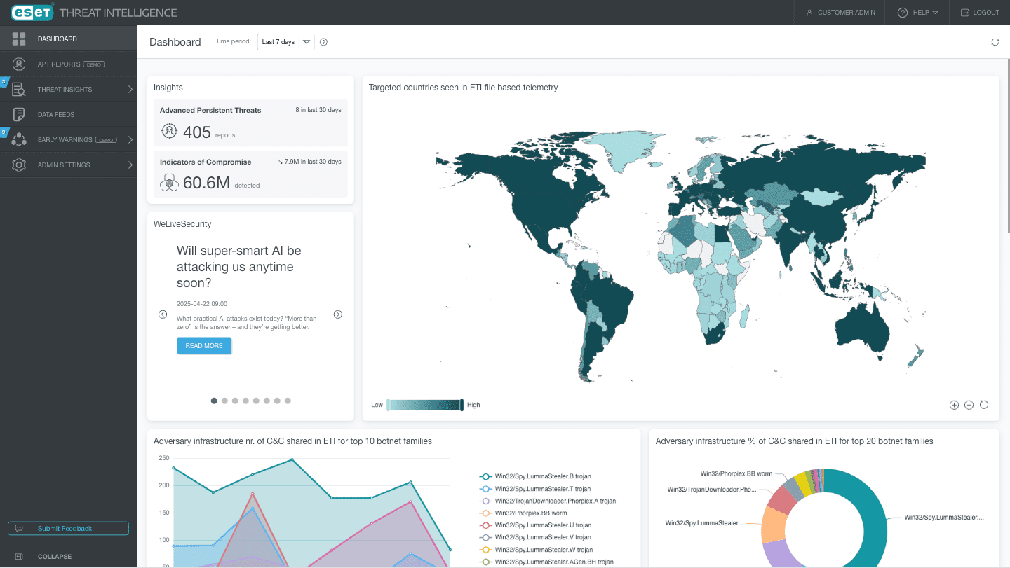 ESET Dashboard