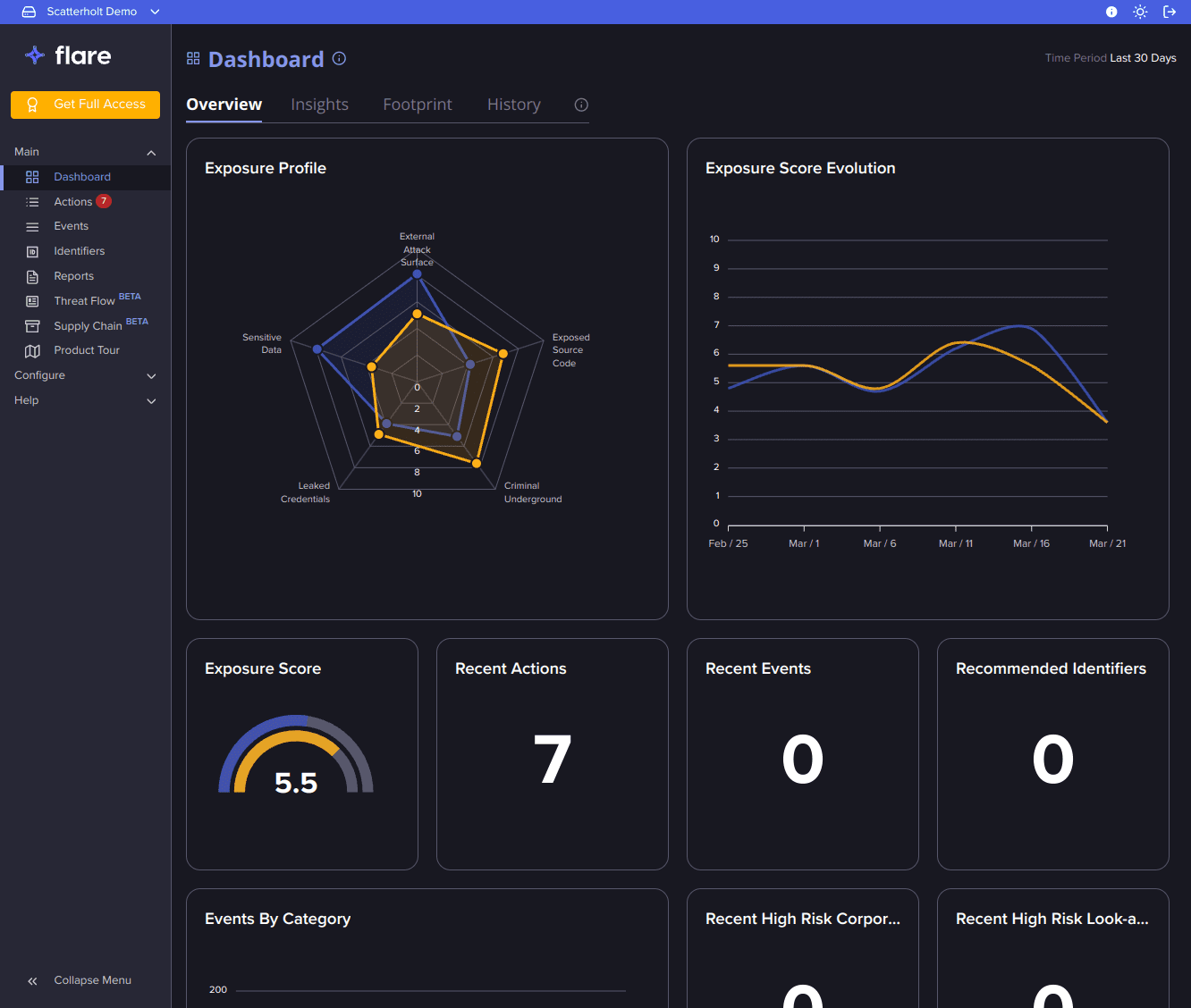 Flare Dashboard