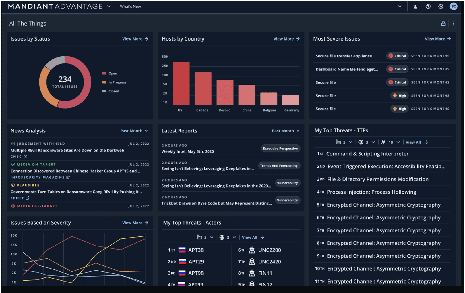 Google Mandiant Dashboard