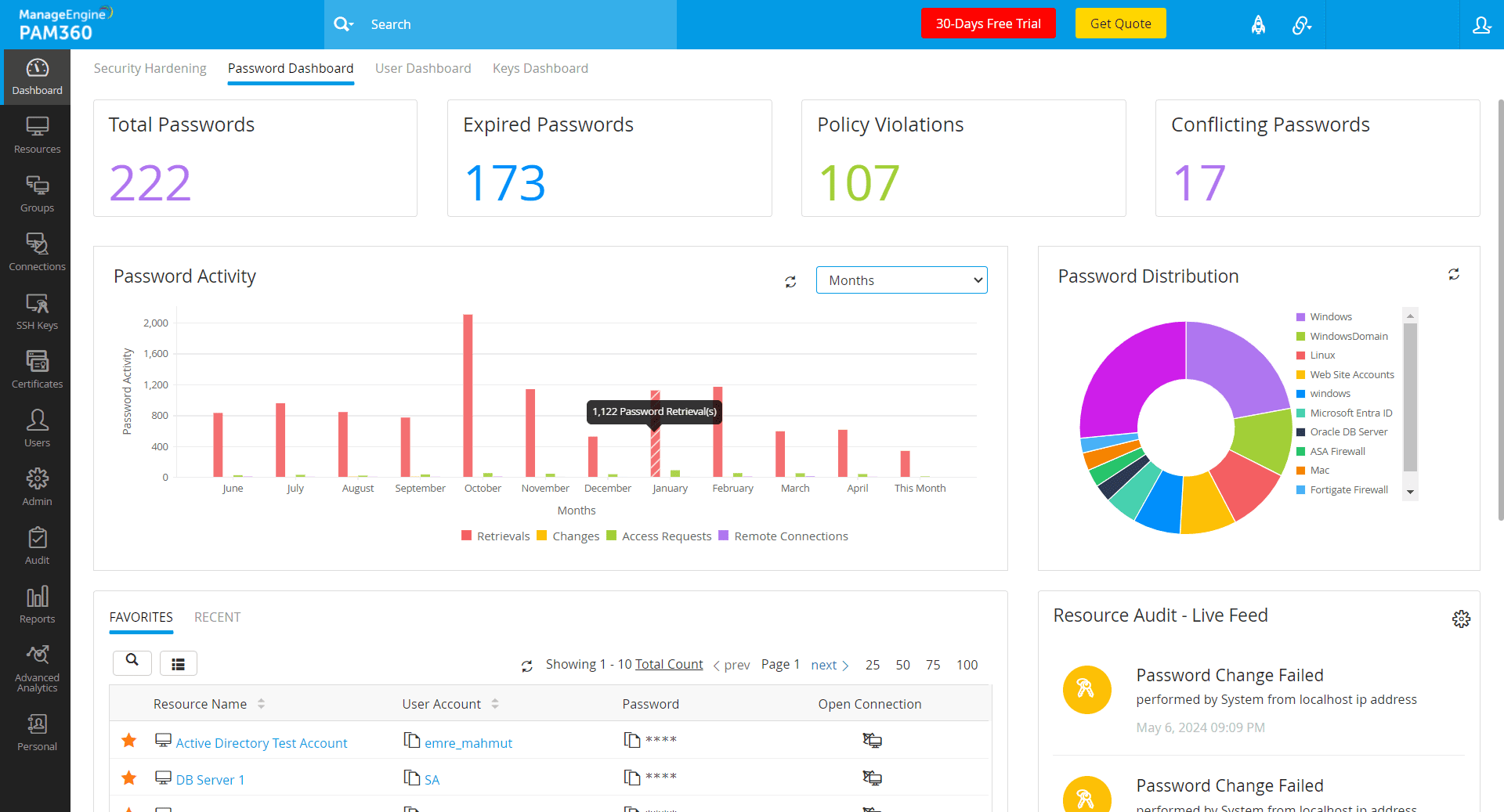 ManageEngine Dashboard