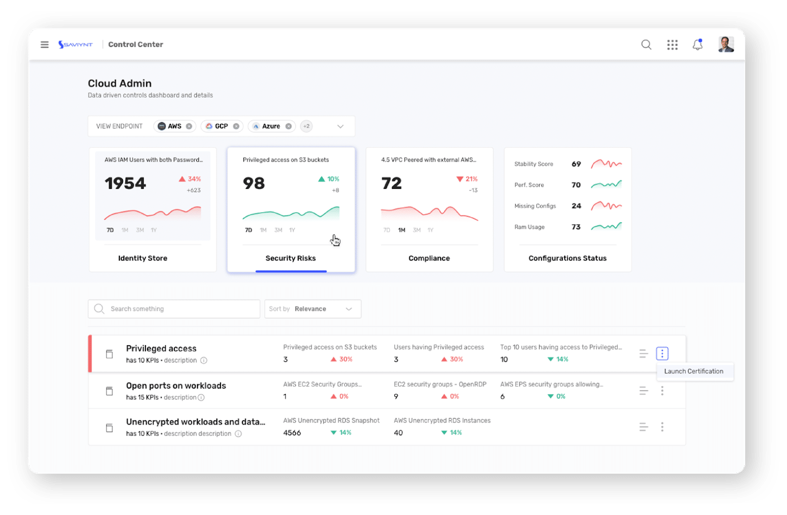 Saviynt Dashboard