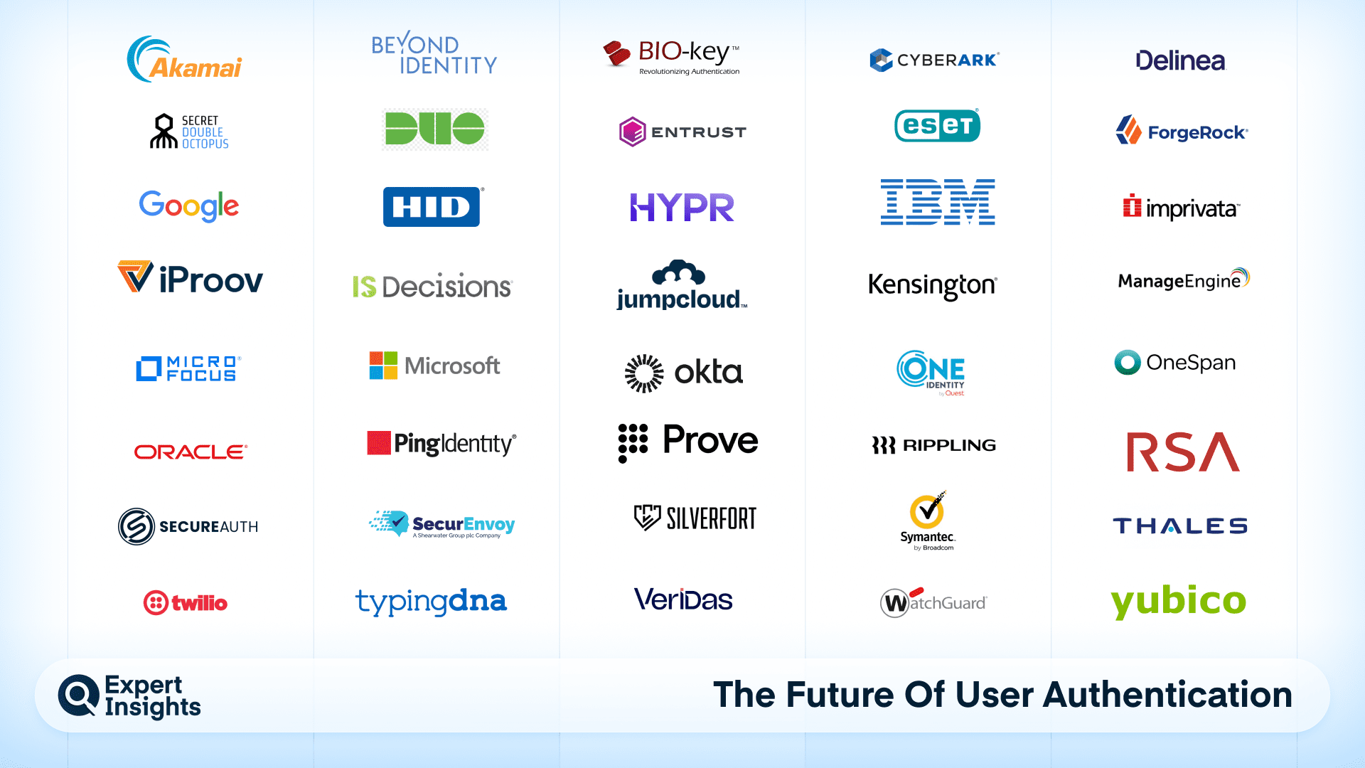 The Future Of User Authentication