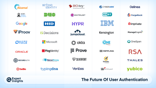User Authentication: 5 Trends To Watch
