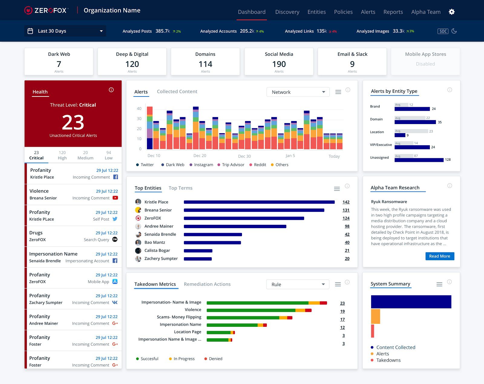 ZeroFox Dashboard