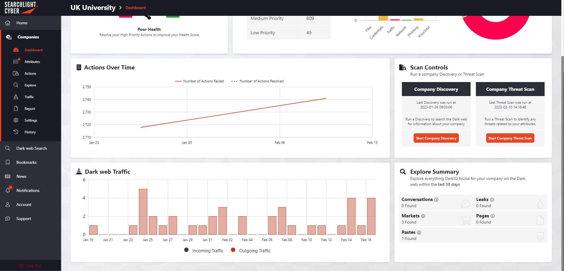 Searchlight Dark Web Dashboard