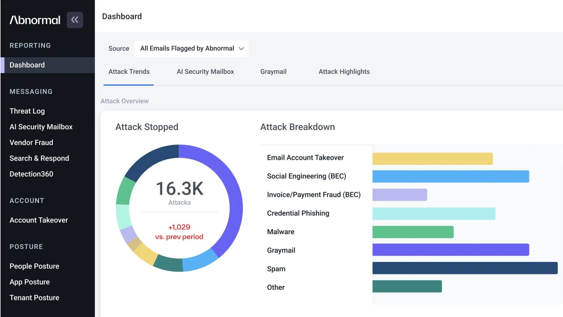 Abnormal AI Dashboard