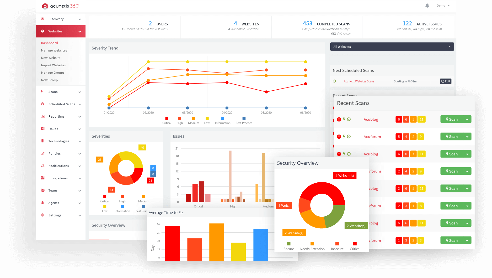 Acunetic Dashboard