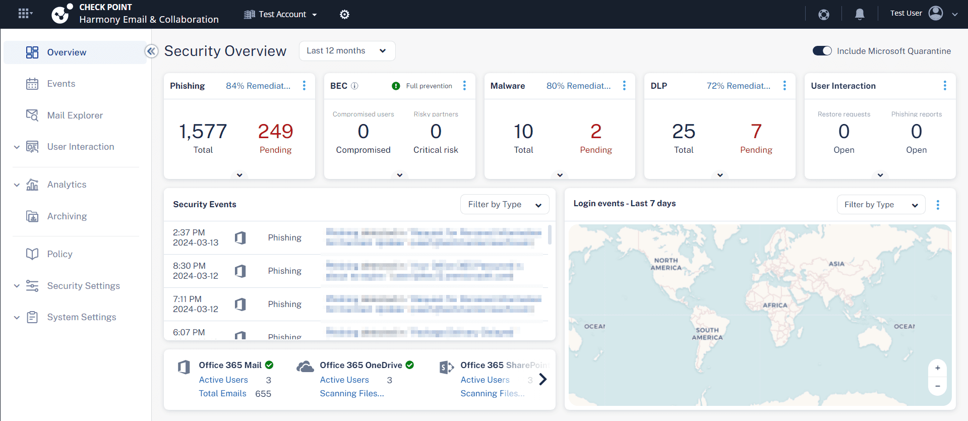 Checkpoint Dashboard