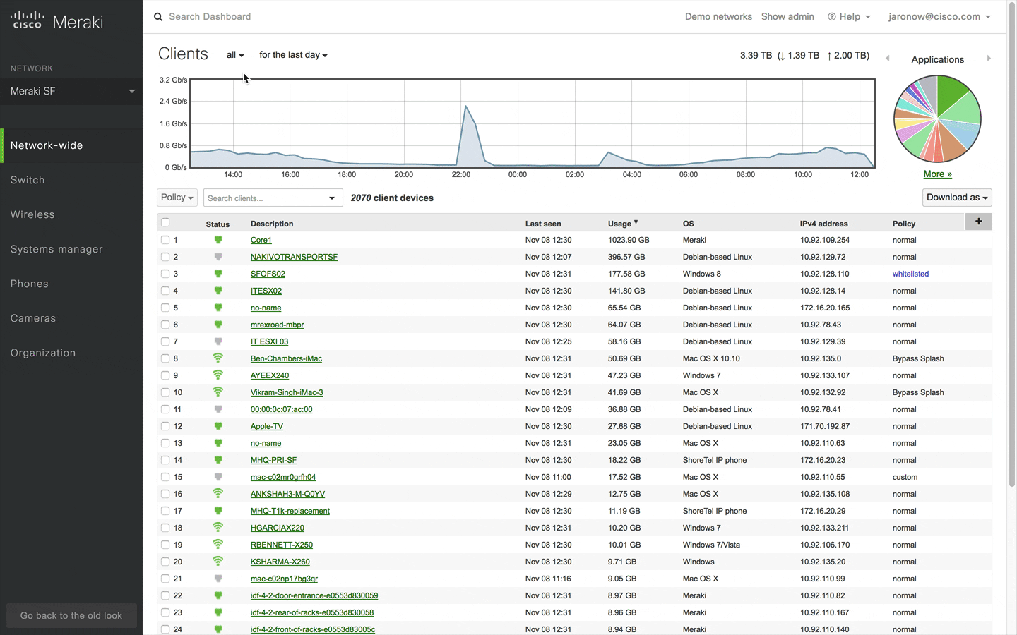 Cisco Dashboard
