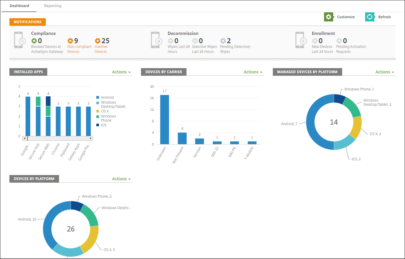 Citrix Dashboard