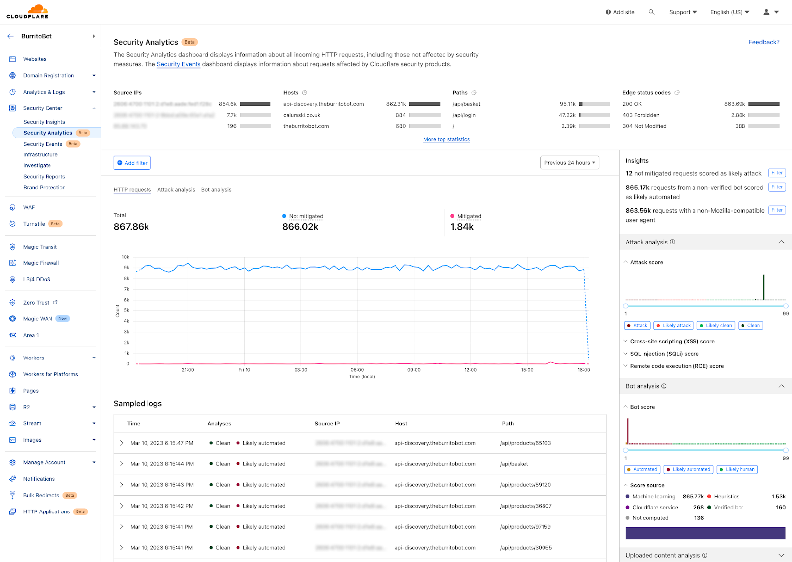 Cloudflare Dashboard