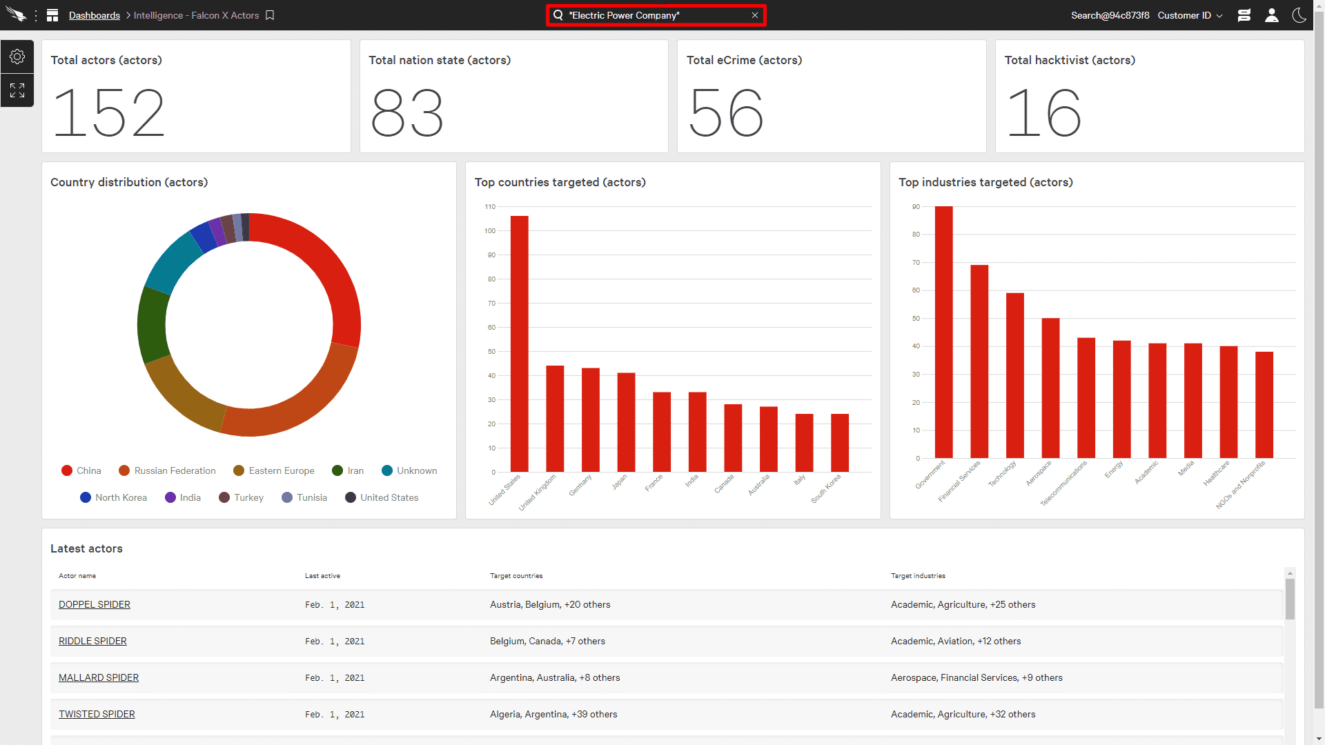 Crowdstrike Dashboard
