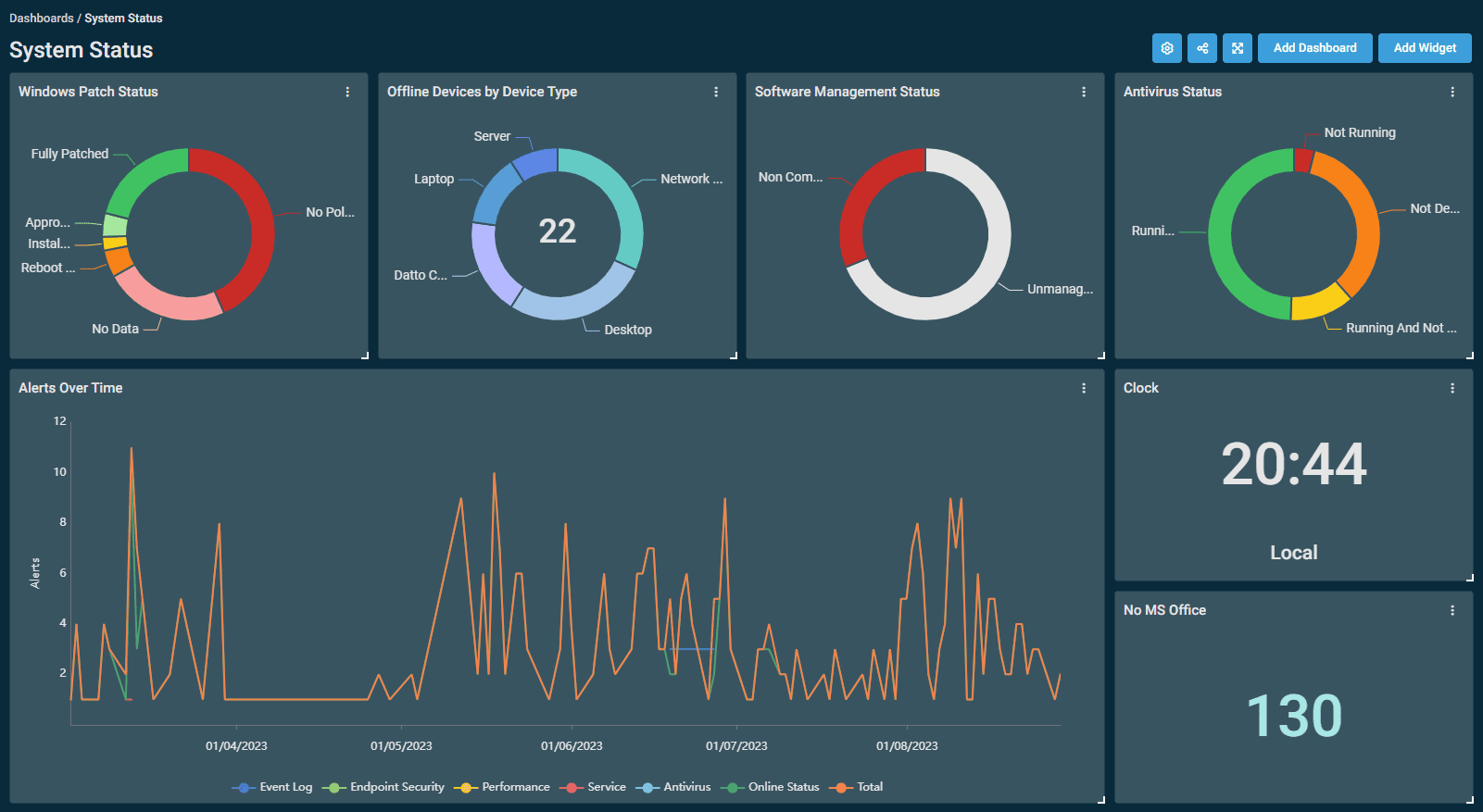 Datto Dashboard