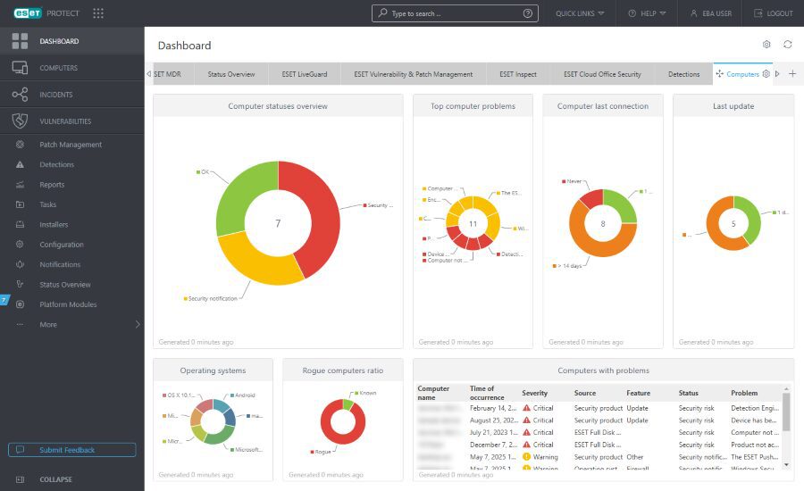 ESET Dashboard