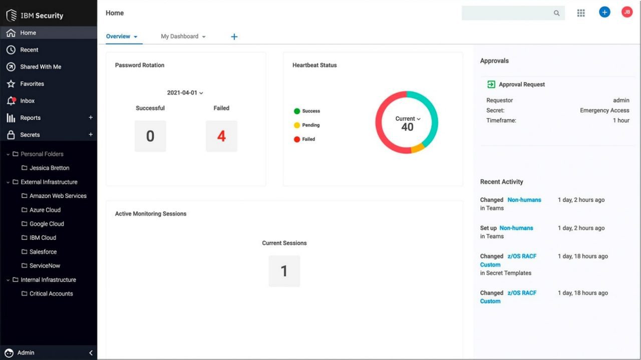 IBM Dashboard