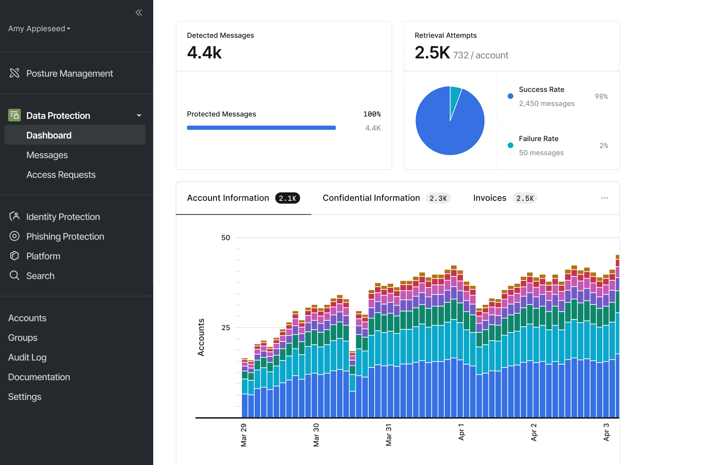 Material Security Dashboard
