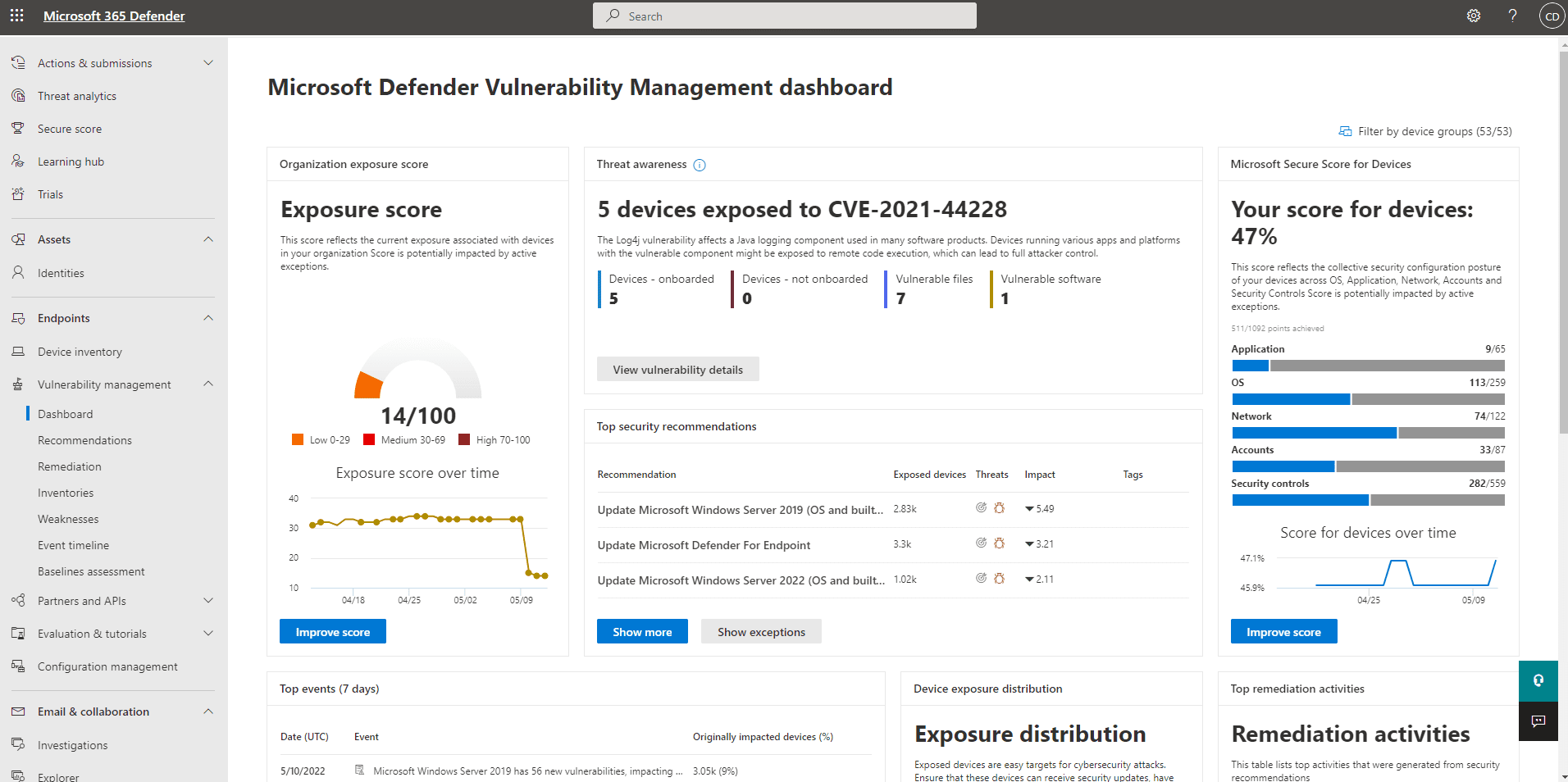 Microsoft Defender Dashboard