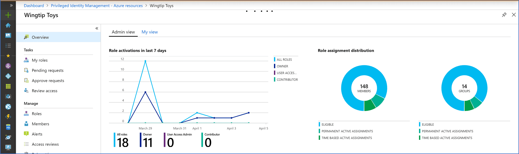 Microsoft Dashboard