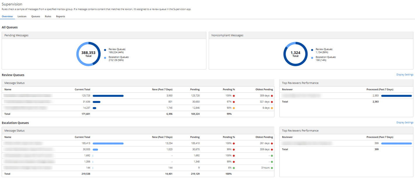 Mimecast Dashboard