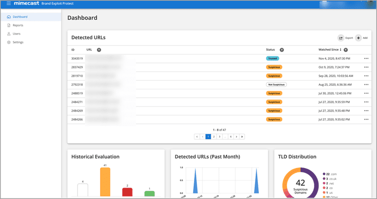 Mimecast Dashboard