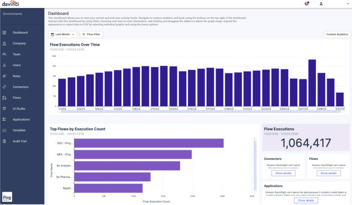 Ping Dashboard