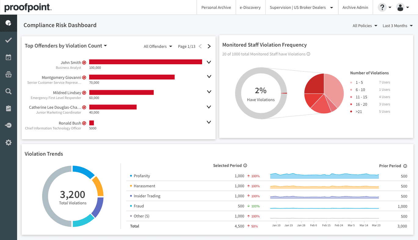 Proofpoint Dashboard