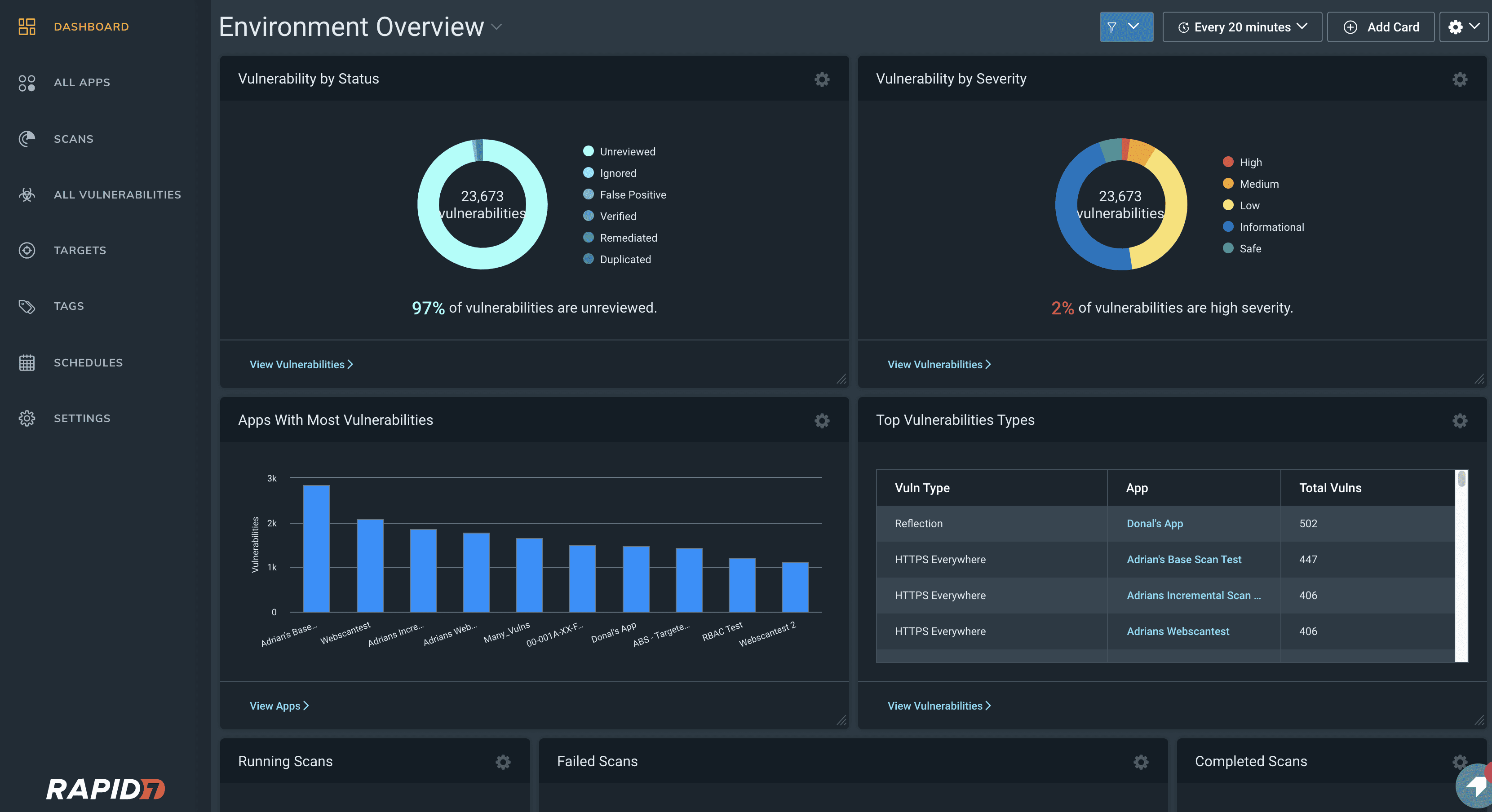Rapid7 Dashboard