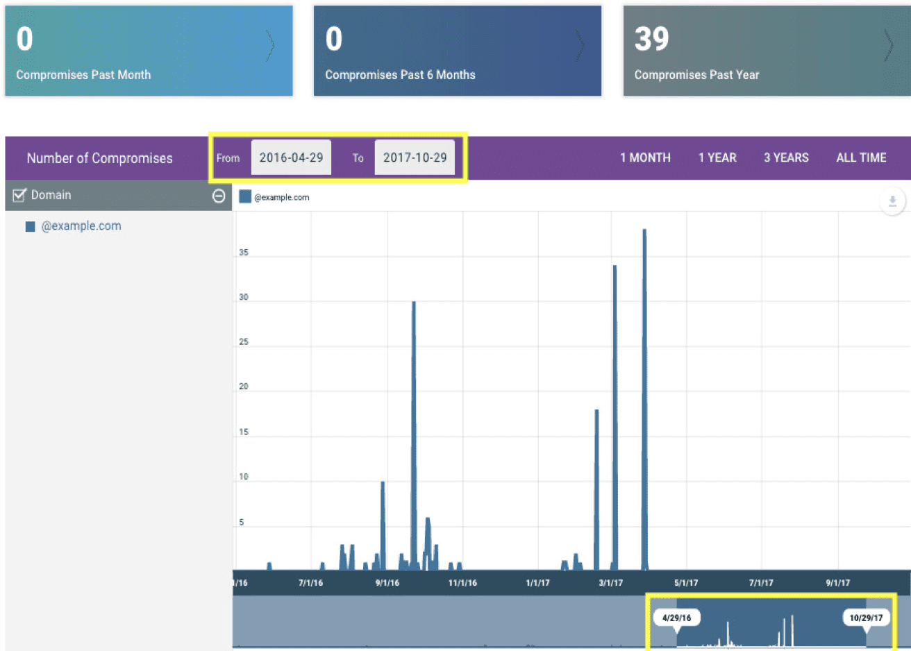 ID Agent Dashboard